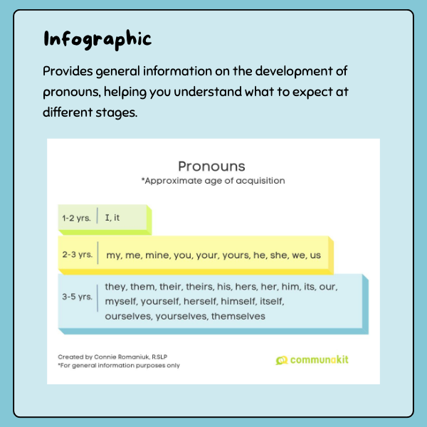 Super Sentences - Digital Extension Resources